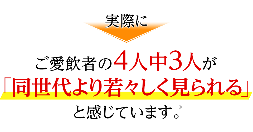 実際に、ご愛飲者の4人中3人が「同世代より若々しく見られる」と感じています。※