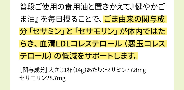 普段ご使用の食用油と置きかえて、『健やかごま油』を毎日摂ることで、ごま由来の関与成分「セサミン」と「セサモリン」が体内ではたらき、血清LDLコレステロール（悪玉コレステロール）の低減をサポートします。