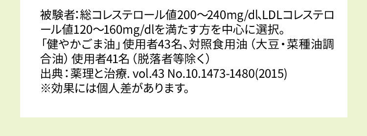 被験者：総コレステロール値200〜240mg/dl、LDLコレステロール値120〜160mg/dlを満たす方を中心に選択。「健やかごま油」使用者43名、対照食用油（大豆・菜種油調合油）使用者41名（脱落者等除く）出典：薬理と治療. vol.43 No.10.1473-1480(2015)※効果には個人差があります。