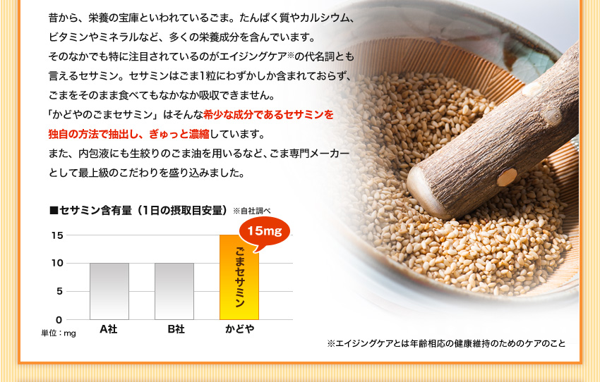 希少な成分であるセサミンを独自の方法で抽出し、常温での溶解限度を超えてぎゅっと濃縮
