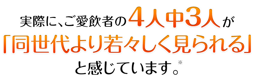実際に、ご愛飲者の4人中3人が「同世代より若々しく見られる」と感じています。※